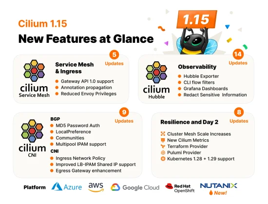 Cilium 1.15 �– Gateway API 1.0 Support, Cluster Mesh Scale Increase, Security Optimizations and more!