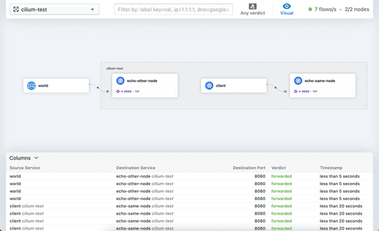 Exploring eBPF – Part 3: Getting Started with Hubble