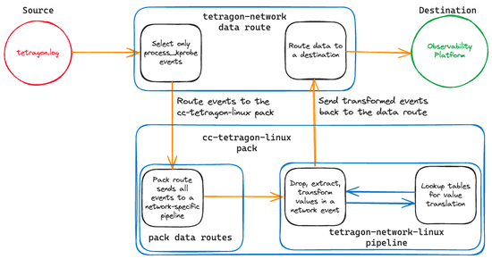 Taming Tetragon With Cribl.Cloud