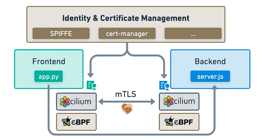 Cilium CNI: A Comprehensive Deep Dive Guide for Networking and Security Enthusiasts!