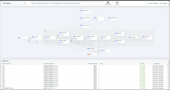 Learned Cilium Network Policies