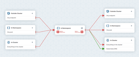 Simplifying kubernetes network policies with cilium