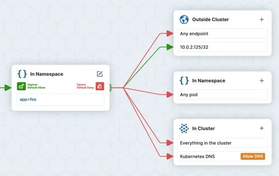 Kubernetes Network Policies with Cilium