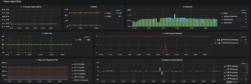 Dashboard2