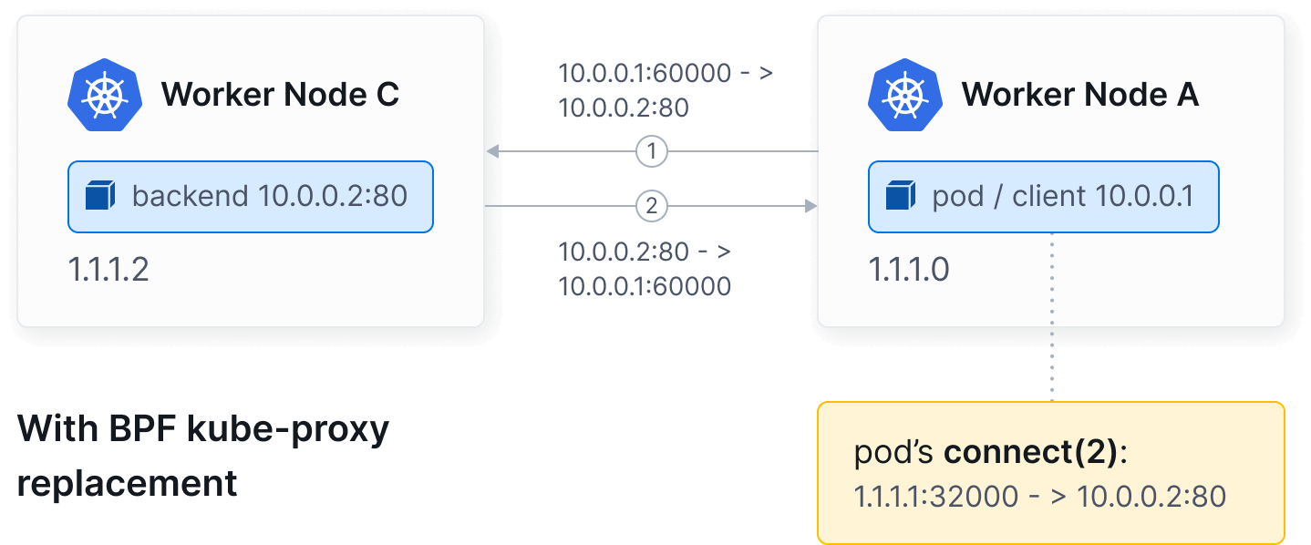 kube proxy illustration